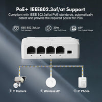 1 x RAW Customer Returns 4 Port PoE Extender, 1 PoE in 3 PoE Out, IEEE802.3af at PoE Powered Passthrough Switch, 100Mbps Ethernet, DIN Rail Wall Mount - RRP €22.21