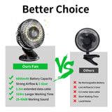 1 x RAW Customer Returns Table fan USB fan small 6000mAh battery fan quiet mini table fans, clip fan 5 speeds 720 rotation, small fan for home office camping black  - RRP €20.16