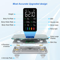 1 x RAW Customer Returns Body fat scale, personal scale, scale for people with body fat and muscle mass 15 body data body scale with body fat analysis, smart scale with APP, large display, iridescent green - RRP €52.99