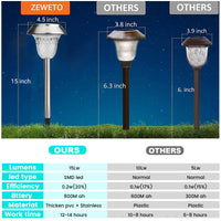 1 x RAW Customer Returns ZEWETO solar lamps for outdoor garden, 4 pieces LED solar lights garden IP65 winterproof solar path light 10 hours long-lasting solar stainless steel decorative light for outdoor, lawn landscape - RRP €26.21