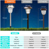 1 x RAW Customer Returns ZEWETO Solar Lamps for Outdoor Garden, 4 Pieces LED Solar Lights Garden IP65 Winterproof Solar Path Light 10 Hours Long Lasting Solar Stainless Steel Decorative Light for Outdoor, Lawn Landscape - RRP €20.16