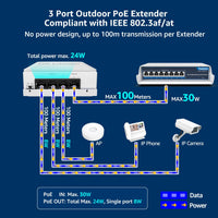 1 x RAW Customer Returns YuanLey 4 Port Outdoor PoE Extender 1 in 3 Out, IEEE 802.3af at Mini 4 Channel PoE Repeater IP66 Waterproof, Vlan, Extend 250m Total 350m , Wall Mount Passthrough POE Amplifier, Plug and Play - RRP €29.99