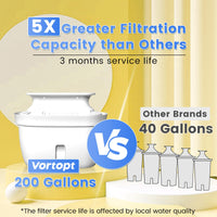 1 x RAW Customer Returns Vortopt Water Filter Jug, 3.5 Liter, Yellow Water Filter Jug, Improves the Taste of Tap Water, Reduces Chlorine and Lead, Lasts 3 Months, BPA Free, L1 1 Filter Included  - RRP €35.99