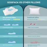 1 x RAW Customer Returns GOXIFACA Orthopedic Pillow, Memory Foam Ergonomic Pillow, Neck Pillow for Neck Pain, for Back and Side Sleepers, Improve Sleep Quality, 60 35 10 12cm - RRP €35.99