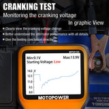 1 x RAW Customer Returns MOTOPOWER MP0515A 12 V Battery Tester, Battery Tester, Alternator Analyzer - RRP €39.99