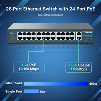 1 x RAW Customer Returns YuanLey 26 Port PoE Switch, 24 PoE Port 100Mbps, 2 Uplink Gigabit, 802.3af at 400W, Unmanaged Plug and Play for Rackmount - RRP €130.97