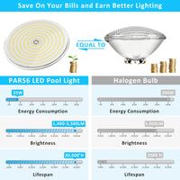 1 x RAW Customer Returns LyLmLe Resin Filled LED Pool Spotlight, 35W PAR56 Lamp equivalent to 300W halogen bulb , Recessed LED Pool Lighting, 2800lm, 140 Angle, IP68 Waterproof, 12V AC DC, 3000K - RRP €69.99