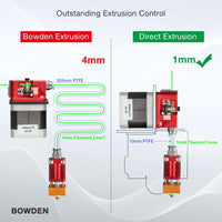 1 x RAW Customer Returns UniTak3D Ender 3 V2 Direct Drive Upgrades Conversion Bracket for Ender 3 Pro,Ender 3 and Voxelab Aquila 3D Printer Compatible with BMG Dual Drive Dual Gear Bowden Extruder NOT for Neo Series  - RRP €18.19