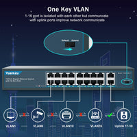 1 x RAW Customer Returns YuanLey 18 Ports Gigabit PoE Switch, 16 PoE 1000Mbps Ports, 2 Gigabit Uplink, 250W 802.3af at, Metal Desktop Rackmount, Unmanaged Plug and Play Network Switch - RRP €139.99