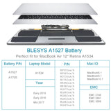 1 x RAW Customer Returns BLESYS A1527 Battery for MacBook Retina 12 inch A1534 A1705 Early 2015 2016 Mid 2017 EMC2746 EMC2991 EMC3099 Li-Polymer 7.55V 5263mAh  - RRP €69.99