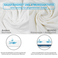 1 x RAW Customer Returns MUHOO Waterproof mattress protector 180 x 200 cm organic cotton and bamboo fibre topper protection incontinence mattress topper anti-allergic for double bed - RRP €27.22