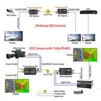 1 x RAW Customer Returns Hereta Mini 3G-SDI Video Extender with SDI Loop Output 1080P 3G-SDI Fiber Converter Extending distances up to 20km on single-mode optical transceiver with RS485 tracking or inversion - RRP €242.93