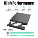 1 x RAW Customer Returns YAODHAOD External CD and DVD Drive, Portable USB 2.0 Optical Disk Drive, CD RW Reader, DVD Player for Laptop, Desktop, Mac, Windows 11 10 8 7, Mac, Linux OS - RRP €19.18