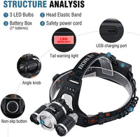 1 x RAW Customer Returns BORUIT RJ3000 headlamp LED rechargeable, 5000 lumens and 4 modes super bright head lamp, IPX5 waterproof helmet lamp with 2x batteries Perfect for adults and children, running, jogging, fishing, camping - RRP €30.24