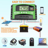 1 x RAW Customer Returns MPPT 100A Solar Charge Controller 12V 24V Solar Controller, MPPT Solar Charge Controller 100A with Temperature Sensor 2 USB Ports LCD Display, Suitable for Solar Panel 12V 24V Lead Acid and Lithium Batteries - RRP €41.3