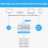 1 x RAW Customer Returns Fosi Audio TB10A 2 Channel Stereo Audio Amplifier Receiver Mini Hi-Fi Class D Integrated Amplifier 2.0CH for Home Speakers 100W x2 with Bass and Treble Control TPA3116 - RRP €85.99