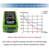 1 x RAW Customer Returns Exmate 40V 5.0Ah Batteria per GreenWorks G-MAX 29472 29282 2601102 24252 29462 29302 29662 Non Gen 1  - RRP €89.98