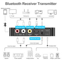 1 x RAW Customer Returns Daakro M6 Bluetooth 5.0 Audio Receiver, 3 in 1 Wireless Receiver, 3.5mm AUX RCA Optical for Speakers, TV, Computer, HiFi Speakers and TV Radio - RRP €20.4