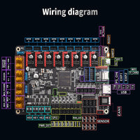 1 x RAW Customer Returns BIGTREETECH Octopus V1.1 Control Board PI TFT50 Touch Screen 8 TMC2209 Drivers for 3D Printer Upgrade Spider Compatible Marlin 2.0 and Klipper Firmware - RRP €167.99