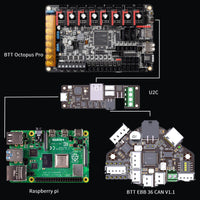 1 x RAW Customer Returns BIGTREETECH EBB 36 CAN V1.0, Shield for Connecting Klipper Expansion Device, TMC2209 on Board, Supports CANBUS Communication, Developed on STM32G0B1CBT6 Chip - RRP €34.27