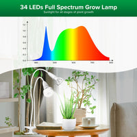 1 x RAW Customer Returns SANSI 300W LED Plant Light for Indoor Plants, 2 Gooseneck Clip Grow Lamp Full Spectrum with Optical Lens, High PPFD for Indoor Plant Growth, Lifetime Free Bulb Replacement - RRP €36.26