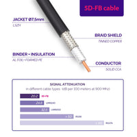 1 x RAW Customer Returns RANGEFUL N male to N male coaxial cable 10m 50ohm 5D-FB 7.5mm extension ultra low loss antenna cable WiFi RF antenna GSM 3G 4G LTE 5G router signal amplifier Lora Ham CB radio - RRP €28.96