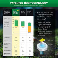 1 x RAW Customer Returns SANSI 15W LED Plant Lamp Full Spectrum, E27 Plant Light 200W Equivalent Grow Light for Indoor Plants, 4000K LED Growth Lamp with High PPFD for Garden, Flowers, Vegetables, Fruit 2 Pieces  - RRP €35.4