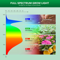 1 x RAW Customer Returns SANSI LED plant lamp, full spectrum 15W grow light 200W equivalent with frosted optical lens 120 beam angle for high PPFD, energy-saving grow light for fruit and flowers - RRP €19.99