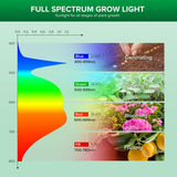 1 x RAW Customer Returns SANSI E27 36W LED Horticultural Bulb for Indoor Plants, Full Spectrum Plant Grow Lamp for Germination Growth Flowering Fruit PPF 65 mol s, Veg Cover 2x4 sq ft  - RRP €38.35