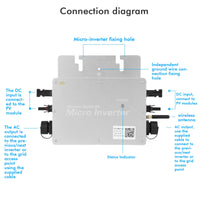 1 x RAW Customer Returns Jadeshay Inverter 800W, Solar Inverter Balcony Power Station MPPT Grid Tie Inverter Pure Sine Wave Output DC22-60V Input with WiFi Mobile Phone Monitoring System - RRP €140.19