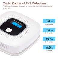 32 x Brand New Scondaor CO detector with digital display, carbon monoxide alarm with test button and LED status light, battery replaceable, EN 50291 certified - RRP €735.04