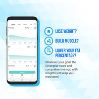 1 x RAW Customer Returns Silvergear personal scale with hand sensors Body fat scale with app Digital scale with body fat and muscle mass, BMI, bone weight, BMR and heart rate Body analysis device with hand grip - RRP €54.99