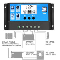 1 x RAW Customer Returns Y H 30A 12V 24V Automatic Solar Charge Controller PWM LCD Dual USB 5V Output Solar Panel Photovoltaic Controller - RRP €13.18