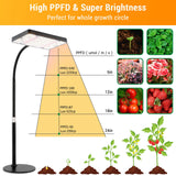 1 x RAW Customer Returns FECiDA desk plant lamp LED, UV-IR full spectrum plant light for indoor plants, plant light LED 2000 lumens, 25 watts, growth lamp for plants, daisy chain function, on off switch - RRP €50.9