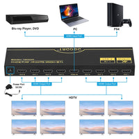 1 x RAW Customer Returns HDMI Splitter 1 in 8 Out Simultaneously 4k 30Hz, HDMI Distributor Supports UHD 4K 3D HDCP1.4 for HDTV,DVD,Xbox,PS3 4,Blu-ray,Projector - RRP €30.24