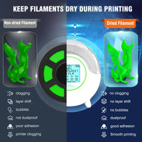 1 x RAW Customer Returns  Latest Update SUNLU S2 Filament Dryer for FDM 3D Printer Filaments for Fast and Even Drying, with 360 All-Round Heating and 4.6 Touchscreen, Filament Dryer, White - RRP €69.99