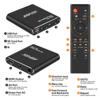 1 x RAW Customer Returns AGPTEK Mini 1080P Full HD Digital Media Player Media Player with Remote Control for MP3, WMA, OGG, AAC, FLAC, APE, AC3, DTS, ATRA - RRP €47.99