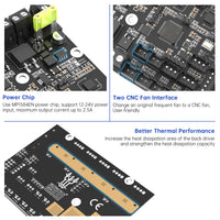 1 x RAW Customer Returns BIGTREETECH SKR Mini E3 V2.0 Control Board 3D Printer Upgrade 32-bit Silent Motherboard Integrated with TMC2209 UART Controller - RRP €49.99