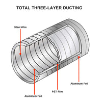 2 x RAW Customer Returns LOOTICH aluminum flex pipe 102mm length 8m exhaust hose flexible air ducts made of aluminum pipe flexible hose for HVAC ventilation 2 pieces stainless steel hose clamp included - RRP €44.42