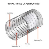 2 x RAW Customer Returns LOOTICH aluminum flexible pipe 102mm length 2.5m exhaust air hose flexible air ducts made of aluminum pipe flexible hose for HVAC ventilation 2 pieces hose clamp stainless steel included - RRP €25.52