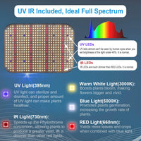 1 x RAW Customer Returns FECiDA LED Grow Lamp Grow Light 12000 Lumen 130 Watt, Dimmable Plant Lamp LED Full Spectrum with UV-IR, 60x60cm Plant Lamp for Indoor Plants Flowering, Lamp for Growing with Daisy Chain Function - RRP €101.15