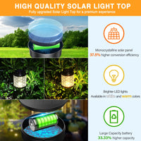 1 x RAW Customer Returns GEARLITE solar lamps replacement top 8cm, garden solar lights spare parts with warm white LEDs, 800 mAh solar battery box with highly efficient solar panels for solar lamps lantern lid garden 4 pieces - RRP €22.18