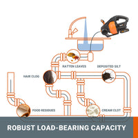 1 x RAW Customer Returns WORX Cordless Drain Cleaner 18V 20V Max PowerShare, 7.6 m telescopic spiral, unclogs pipes from 19-76 mm, automatic blockage remover for S and L pipes, LED light, replaceable cleaning spiral - RRP €164.99