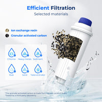 1 x RAW Customer Returns Waterdrop filter cartridges, replacement for De Longhi water filter DLSC002, compatible with De Longhi Magnifica S, Eletta Explorer, Dinamica and ECAM series, coffee machine and espresso machine 6  - RRP €31.86