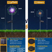 1 x RAW Customer Returns yowin garden decoration solar lights for outdoors 120 LED solar lights dandelion, 8 modes solar plug garden lighting weatherproof solar lamps fireworks for garden balcony flower boxes decoration multi-colored  - RRP €15.11