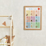 25 x Brand New Naturalist The Multiplication Table Poster DIN A3 - Learning poster for children - Mathematics for primary school - the small 1x1 with motivational saying - RRP €325.25