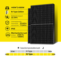 1 x RAW Customer Returns E.For.U balcony power station 880W 800W complete socket with 2x 440W solar modules, inverter 800W - WiFi remote monitoring mini solar system, 0 VAT. - RRP €430.8