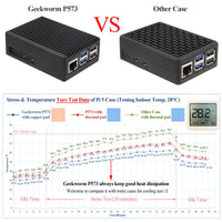 3 x RAW Customer Returns Mixed - Computer accessories - RRP €42.24