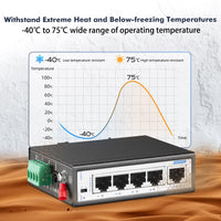 1 x RAW Customer Returns YuLinca 5 Port Industrial DIN-Rail Switch, 4 Ports and 1 Uplink, 10 100Mbps Fast Ethernet, Din Rail Wall Mounting Included, Unmanaged IP30 Industrial Switch - RRP €39.99