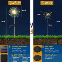 1 x RAW Customer Returns yowin garden decoration solar lights for outdoors, 2 pieces 150 LED solar lights dandelion, 8 modes solar plug garden lighting weatherproof solar lamps fireworks for garden balcony terrace flower boxes decoration - RRP €21.99